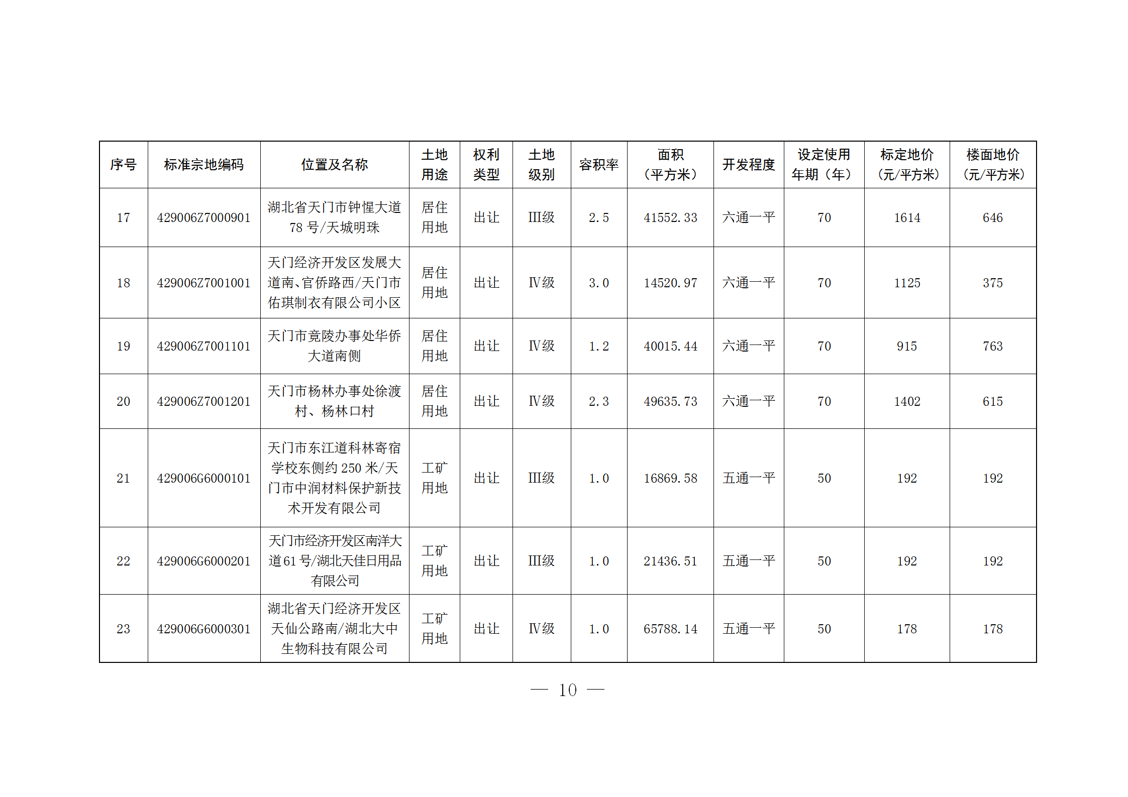 3.天政發〔2024〕13號 公布實施天門市公示地價體系更新成果的通知_10.png