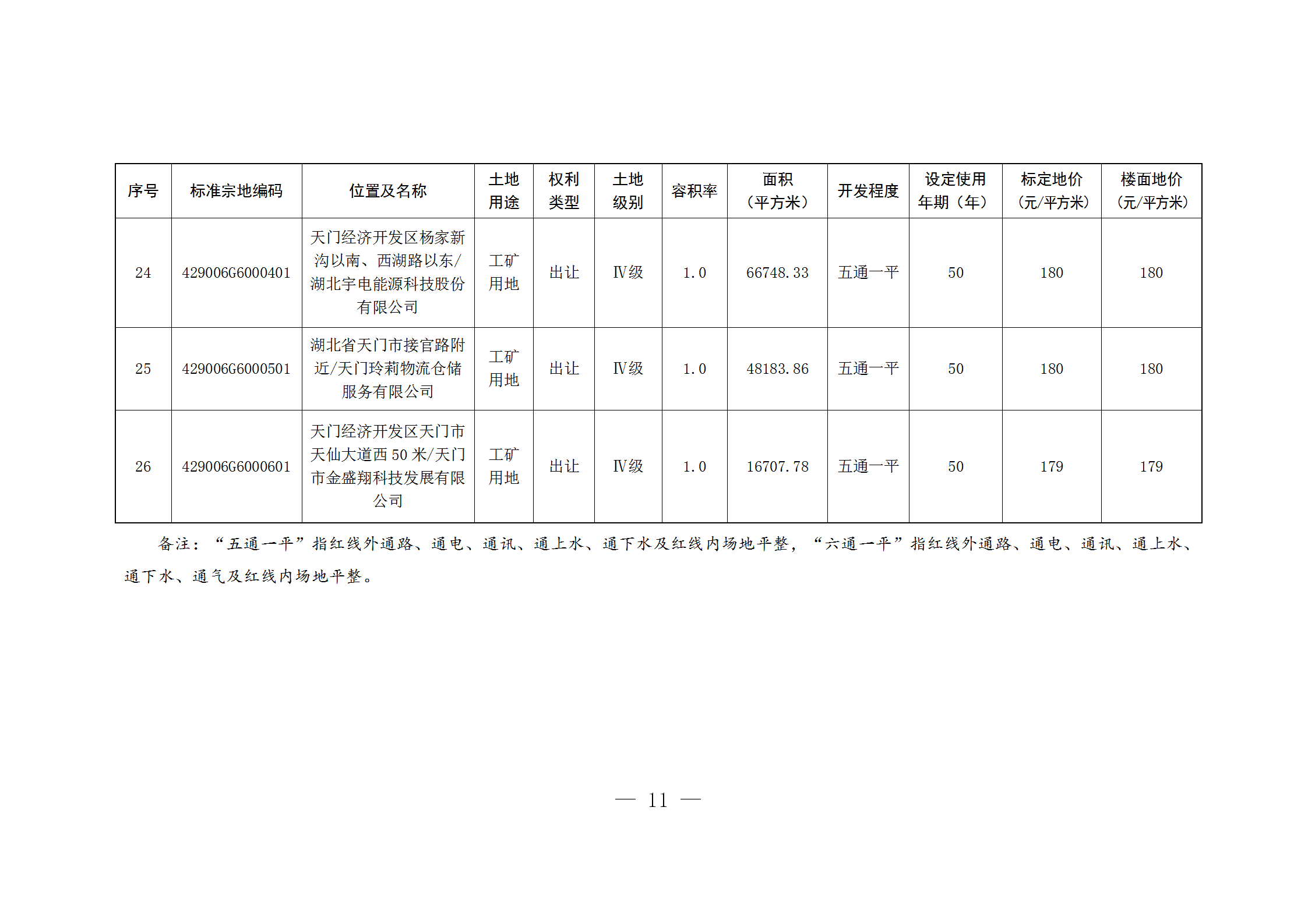 3.天政發〔2024〕13號 公布實施天門市公示地價體系更新成果的通知_11.png